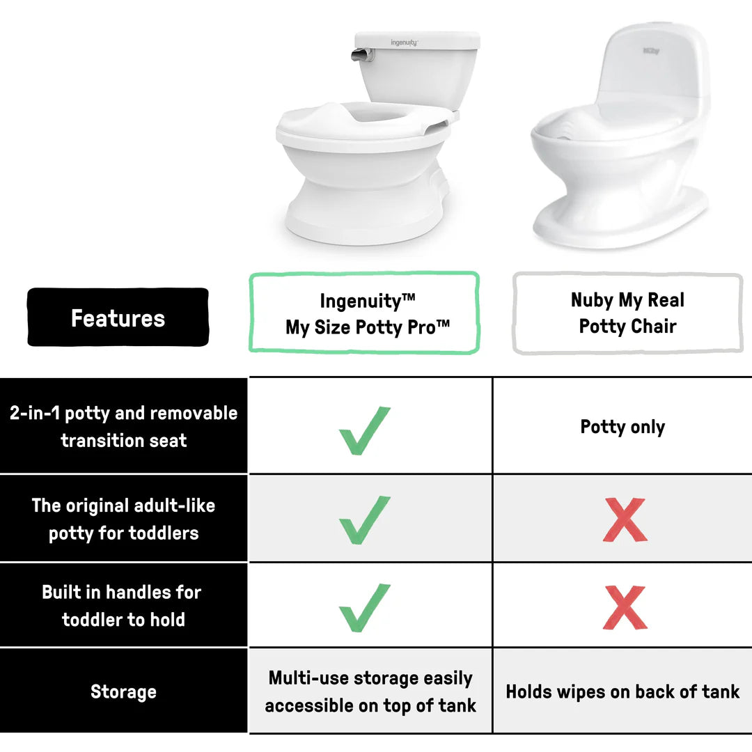 My Size Potty