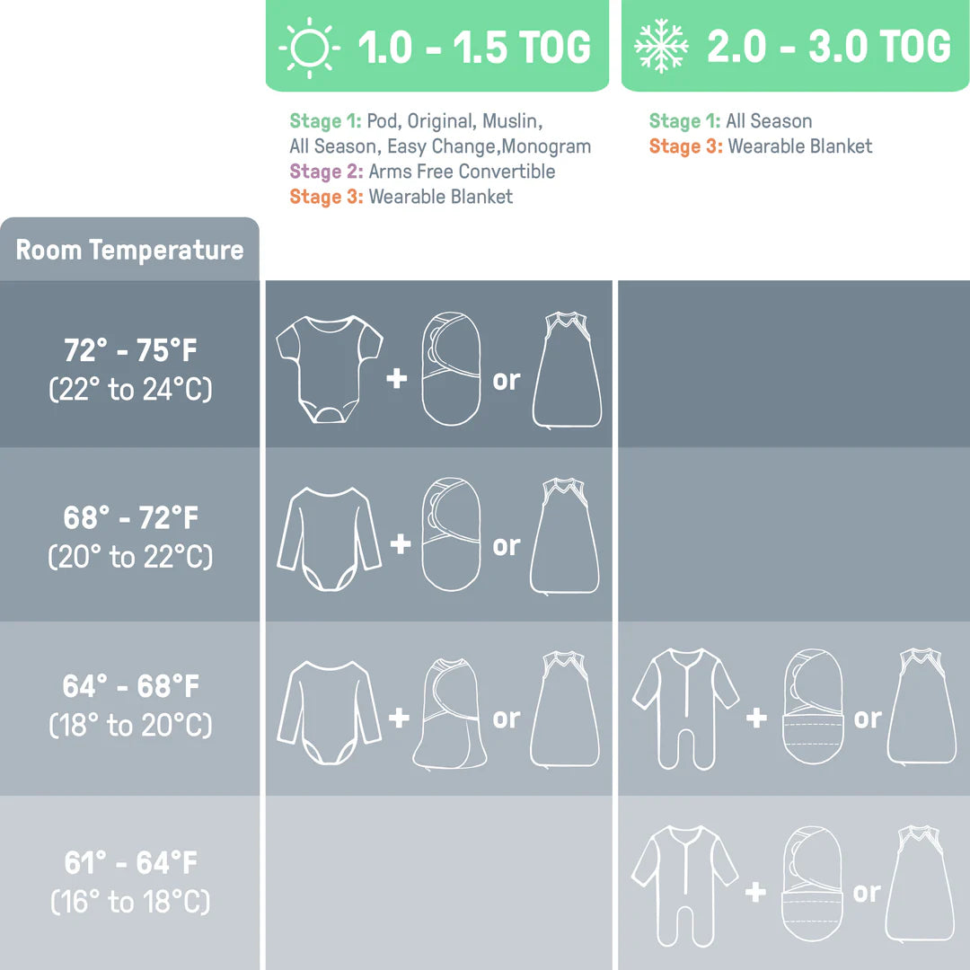 SwaddleME - Monogram Collection, Size 0-3 Months, 1pk - Scribble Elephant