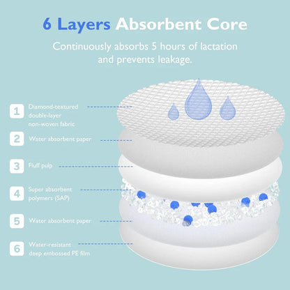 Momcozy Ultra-Thin Disposable Nursing Pads, Super Absorbent and Breathable - 60 Count