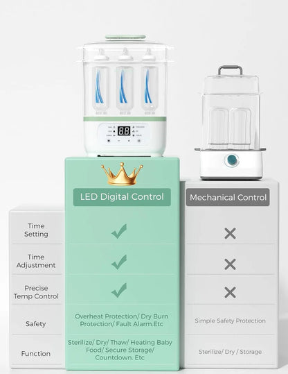 Momcozy - Bottle 8 in 1 Sterilizer and Dryer