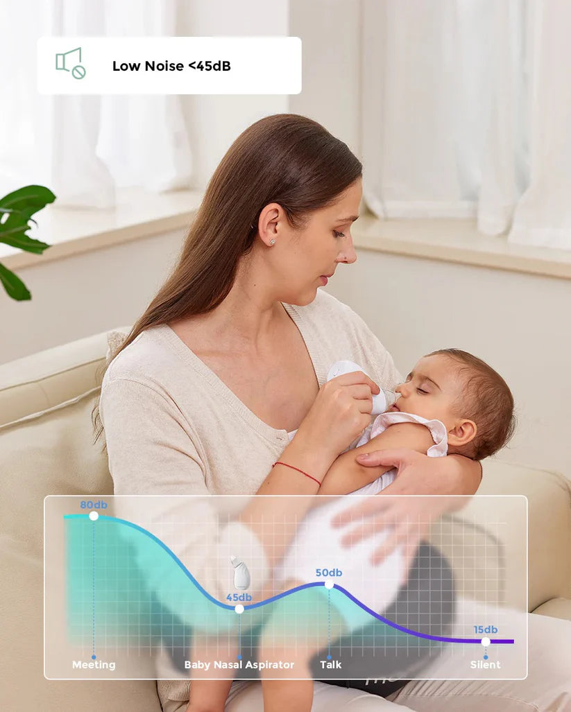 Momcozy - Baby Nasal Aspirator