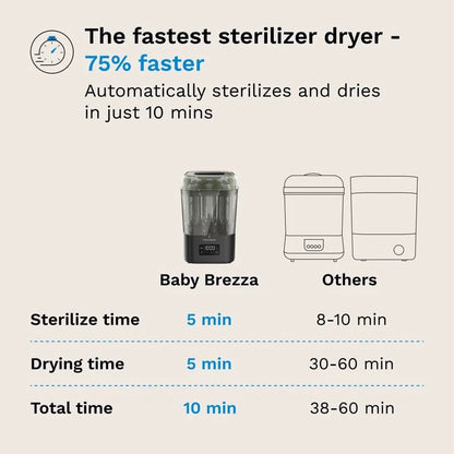 Baby Brezza - SuperQuick™ 10 Minute Baby Bottle Sterilizer And Dryer | Matte Black